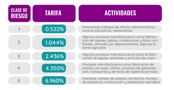 Tabla de tarifas - Amiseguros 1